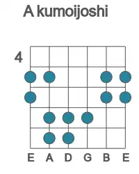 Guitar scale for A kumoijoshi in position 4